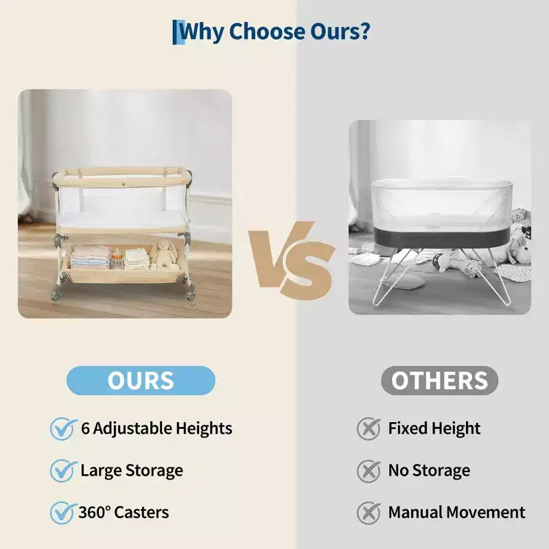 3-in-1 Baby Bassinet Bedside Sleeper w/ Anti-Reflux Incline, Portable Crib w/ 6 Adjustable Heights, Wheels, Mesh & Storage Basket for Newborn